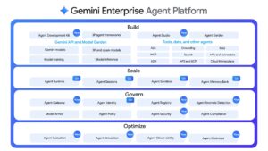 gemini enterprise agent platform divulgação